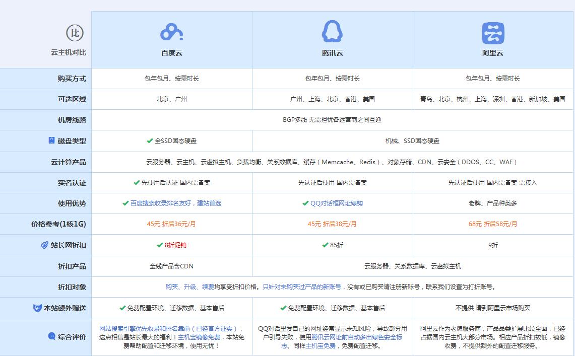 湘东云主机代理对比.jpg